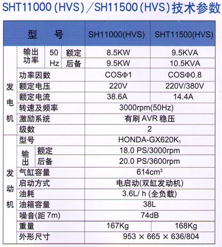 成都11000/11500HVS发电机|泽藤本田发电机组-成都隆盛机电有限公司